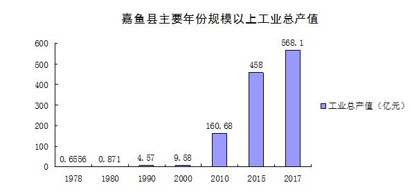 经济总量突破300亿元_世界经济总量图片(3)